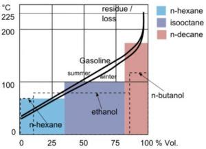 The Surprising Boiling Point of Gasoline You Need to Know 10