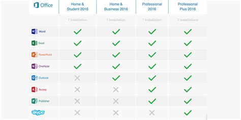 Microsoft Office Versions Comparison Softwarekeep