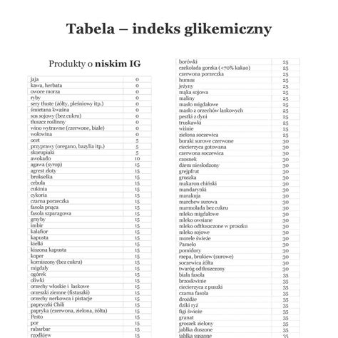 Tabela Indeks Glikemiczny Pdf Docdroid