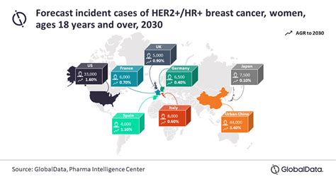 The burden of diagnosed HER2+/HR+ breast cancer is expected to increase ...