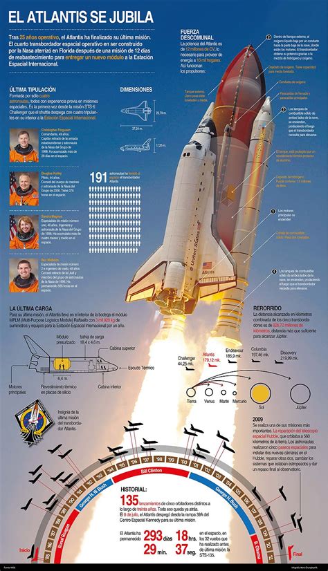 Transbordador Atlantis Space Nasa Space And Astronomy Space Science