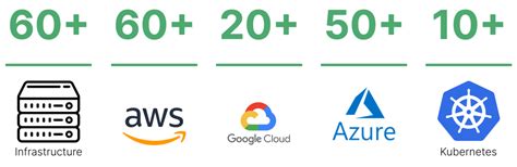 New Connected Infrastructure & APM Experience | New Relic
