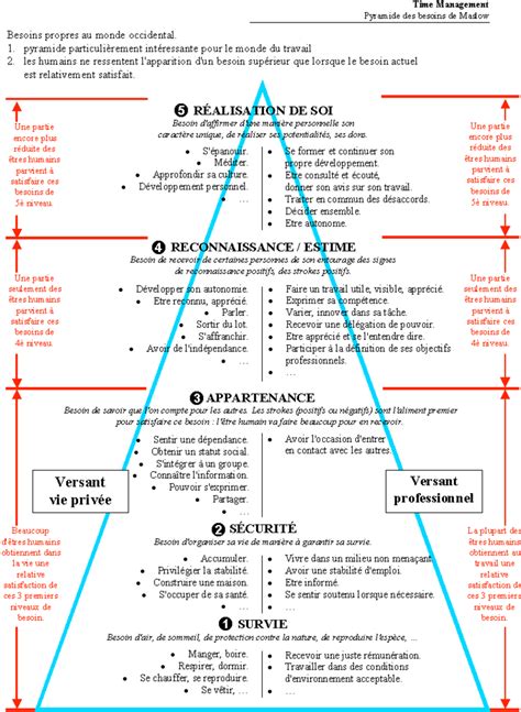 Figure 1 from Améliorer les sentiments d appartenance au groupe et d