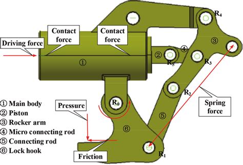 The lock mechanism. | Download Scientific Diagram