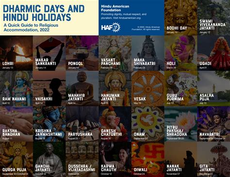 About Hindus and Hinduism - Hindu American Foundation