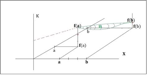 The projective homotopy H of higher and lower dimensions approximation ...