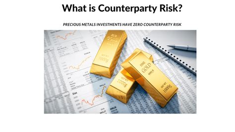 minimize counterparty risk