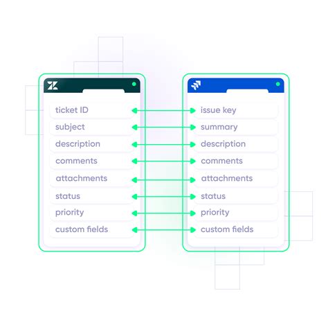 Jira Zendesk Integration Exalate