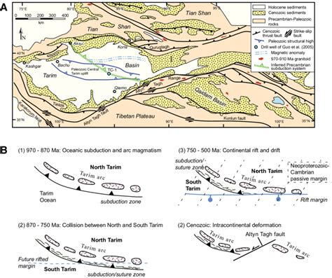 A Simplified Tectonic Map Of The Tarim Basin Qaidam Basin Qilian