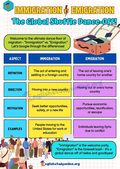 Immigration vs. Emigration: Understanding the Key Differences - English ...