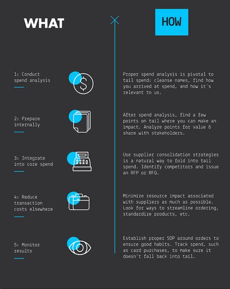Infographic: Drive Hidden Value from Your Tail Spend - The Strategic