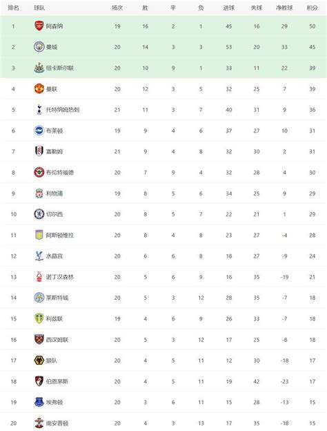 五大聯賽積分榜！西甲意甲形勢大變，德甲法甲領頭羊下滑 每日頭條
