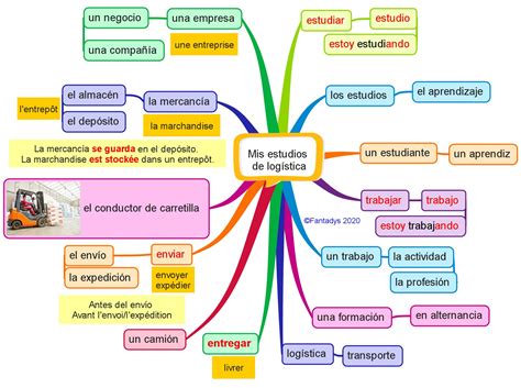 Fiche De Revision Eme A Imprimer Communaut Mcms