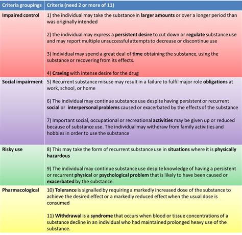 Social Anxiety Dsm 5 Code