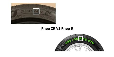 Pneu ZR vs R : quelles sont les différences ? | La Voiture