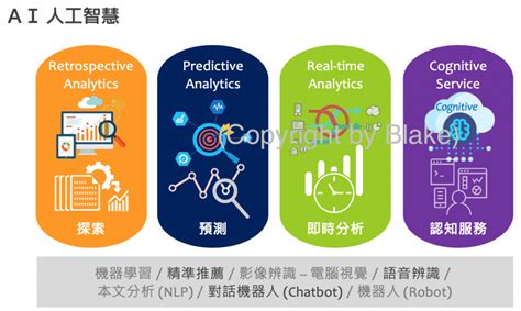 04 智慧比一比～「bi 商業智慧」 Vs 「ai 人工智慧」 It 邦幫忙一起幫忙解決難題，拯救 It 人的一天