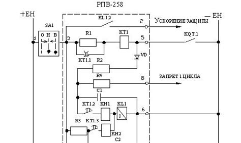 2. Автоматическое повторное включение