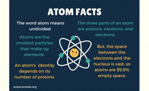 Science Notes Posts Page 90 Of 231 Science Notes And Projects