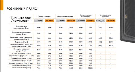 Автомобильные шторки на магнитах - Купи по акции!