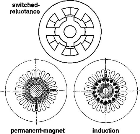 Figure 2 From Novel High Speed Induction Motor For A Commercial
