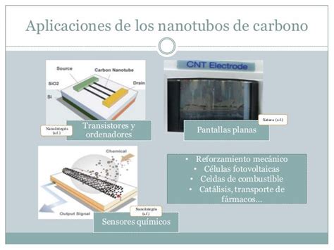 Nanotubos Carbono