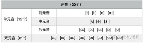 大概是最全的音标总结 元音部分 知乎