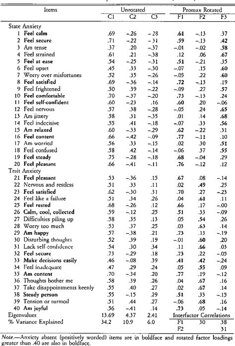 Table 1 From Positive And Negative Affect In The Factor Structure Of