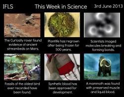 This Week In Science Porn Photo Pics