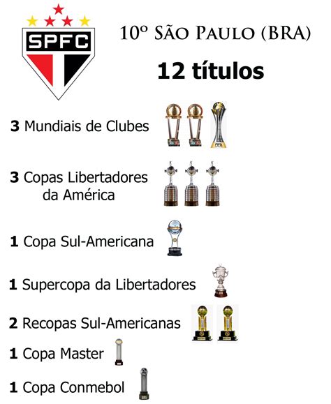 Qual é O Jogador Com Mais Títulos No Mundo - 8