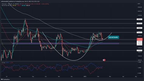 以太坊的價格將在橫盤趨勢中保持多久？ 0x資訊