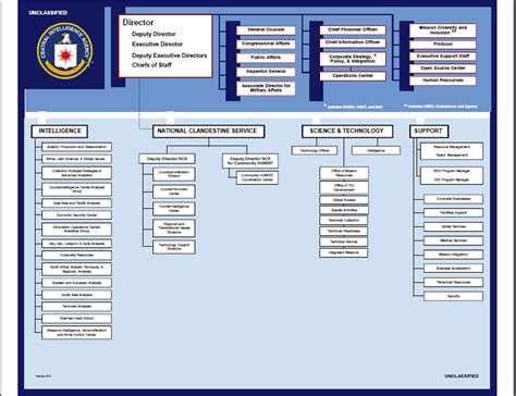 Central Intelligence Agency Wikipedia