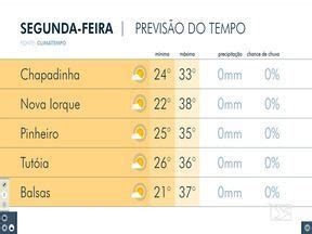 Bom Dia Mirante Sol Algumas Nuvens Marca A Previs O Do Tempo Em