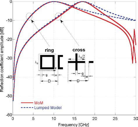 Efficient Analysis Of Frequency Selective Surfaces By A Simple