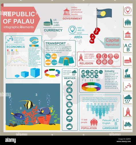 Palau Infographics Statistical Data Sights Vector Illustration Stock