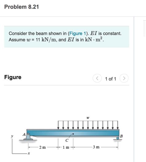 Solved Problem Consider The Beam Shown In Figure Chegg