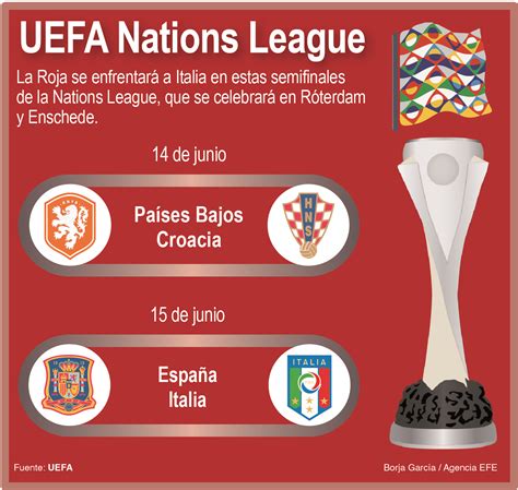 España Italia y Países Bajos Croacia semifinales de la Liga de Naciones