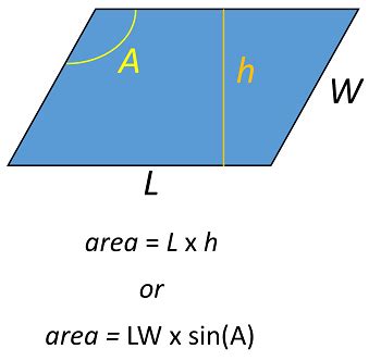 What Is The Area Of A Parallelogram Formula