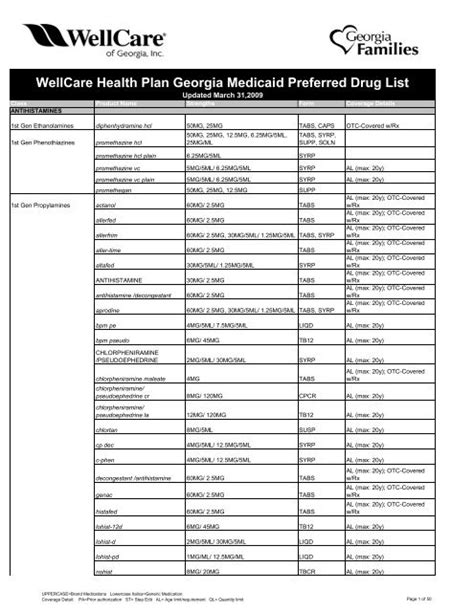 Medicaid Preferred Drug List 2024 Image To U