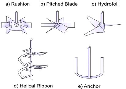 agitation devices