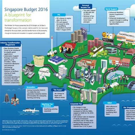 singapore budget  infographic deloitte singapore tax