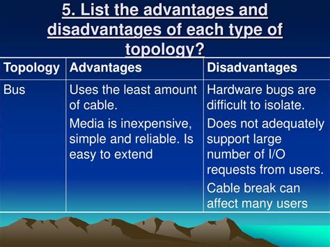 Network Topology Types Topologies Advantages And Disadvantages Ai