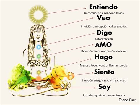 Los Chakras Y Sus Mantras