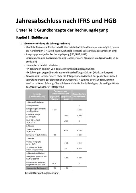 Jahresabschluss Zusammenfassung Jahresabschluss Nach Ifrs Und Hgb