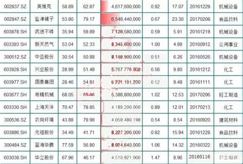 次新股「百花齊放」 這些「估值低」牛股票子 值得擁有（附股） 每日頭條