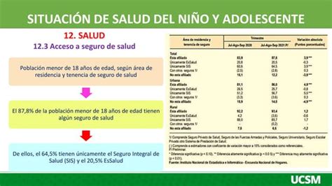 Ppt Poblematica De Salud Del Ni O Y Adolescente En El Peru Marz