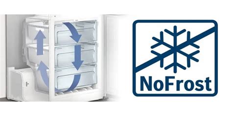 Стоит ли покупать холодильник системы No Frost: критерии оценки ...