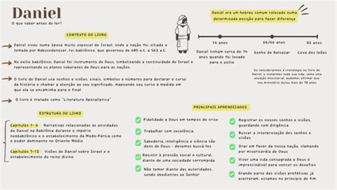 Cite Algumas Características De Daniel - Resumo Do Livro de Daniel | PDF