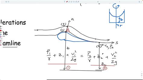 42 Fluid Dynamics Bernoulli Equation Along Streamline Youtube