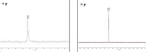 Fig S1 31 P Mas Nmr Spectra Of P Hcnr And 31 P Nmr Of H 3 Po 4 162