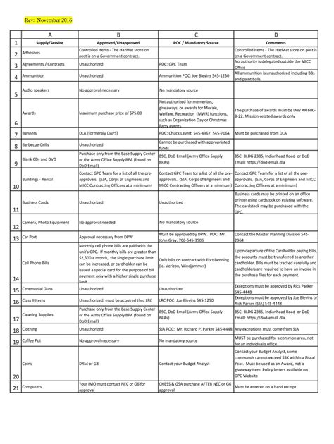 Fillable Online Gpc Billing Official Setup Form Fort Benning Fax